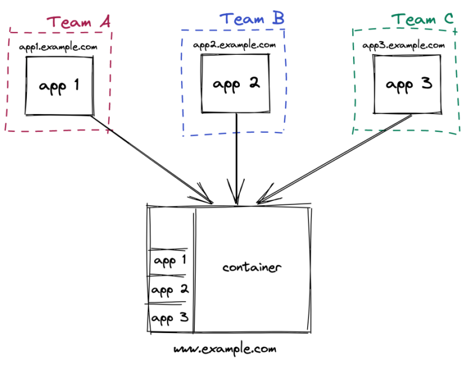 React-MF-Dynamic-Importer